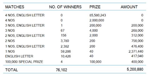 ada kotipathi 2168|Ada Kotipathi 2168 Results 23.01.2024 .
